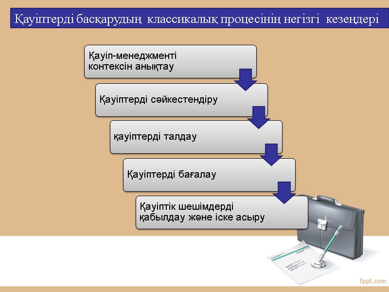 Қауіптерді басқарудың  классикалық процесінің негізгі  кезеңдері